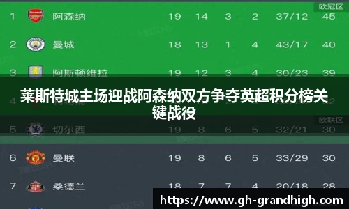 leyu莱斯特城主场迎战阿森纳双方争夺英超积分榜关键战役